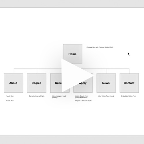 Small Image for NMA Website Sitemap Lesson Video