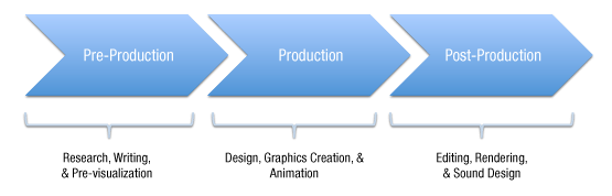 KCC|NMA Chris Gargiulo's Faculty Site - Motion Graphic Design